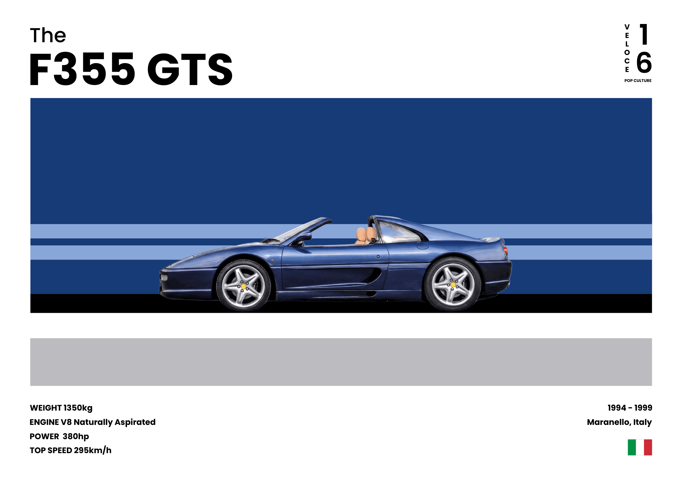 Automotive archive wall art F355 GTS — Veloce Poster